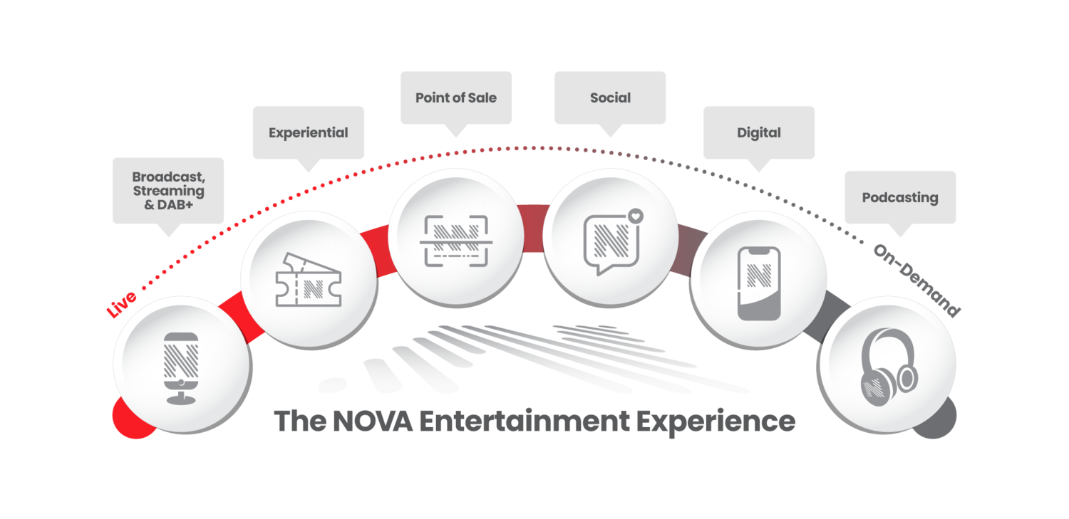 Nova Info